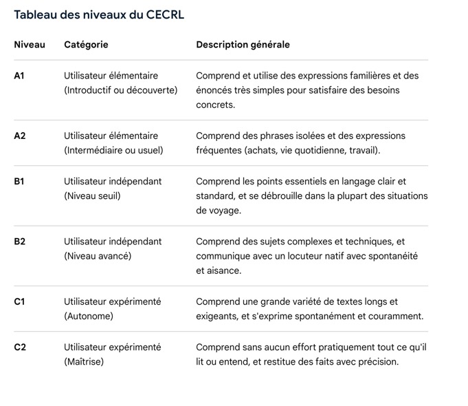 Niveaux de langues