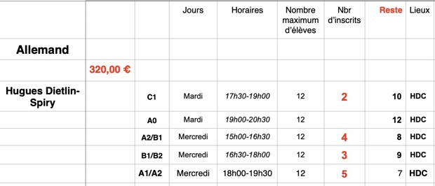Allemand